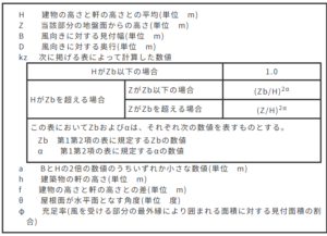 構造と記号の関係図